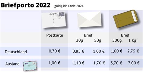 porto brief 2024 deutschland